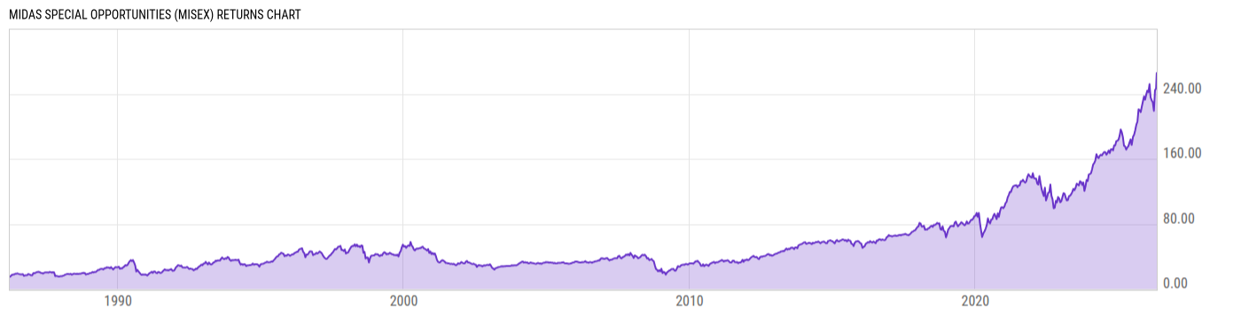 Returns Chart