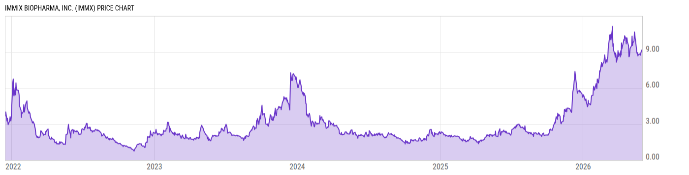 Price Chart