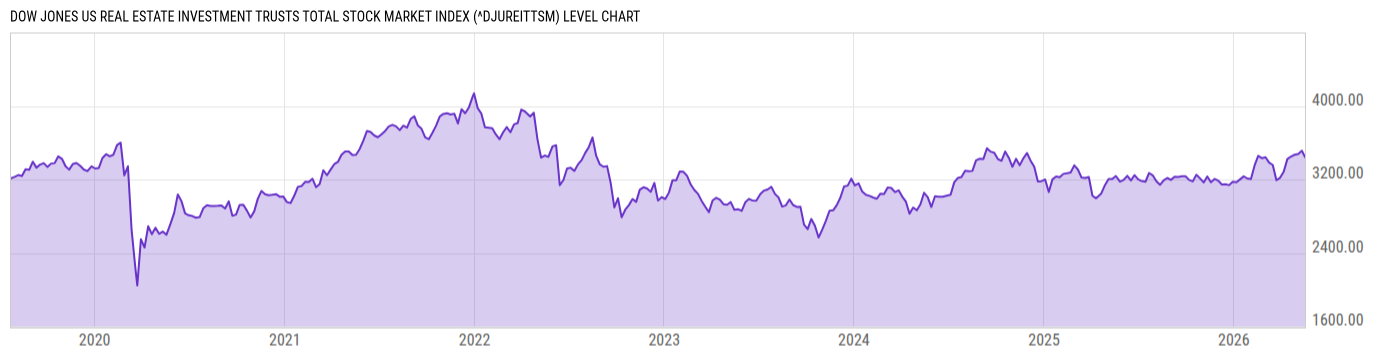 Level Chart