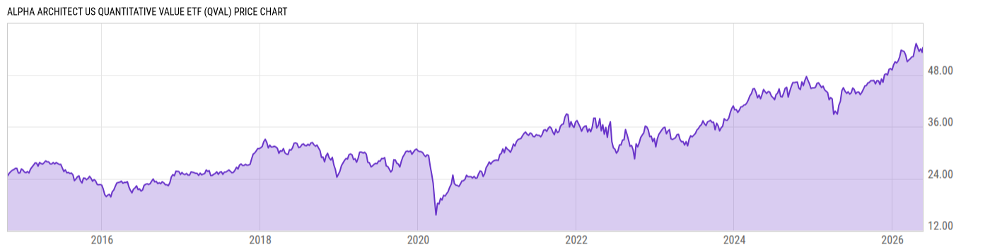 Price Chart