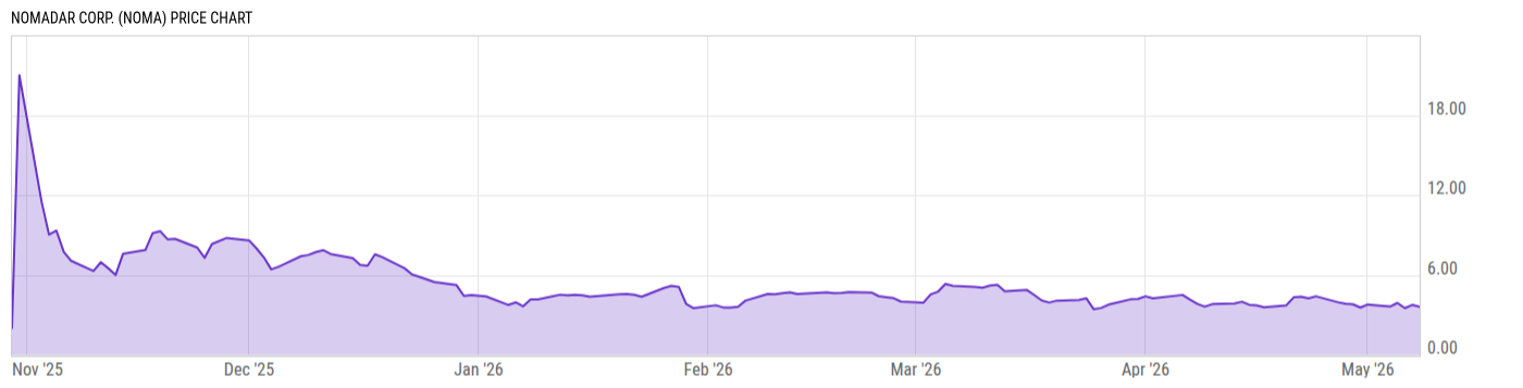 Price Chart