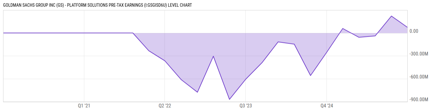 Level Chart