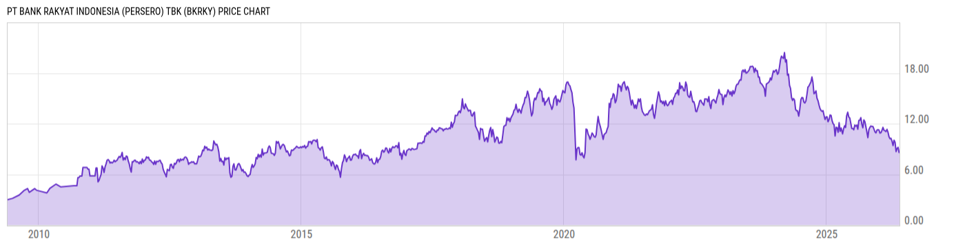 Price Chart