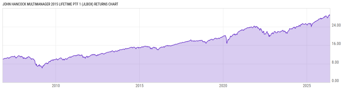 Returns Chart