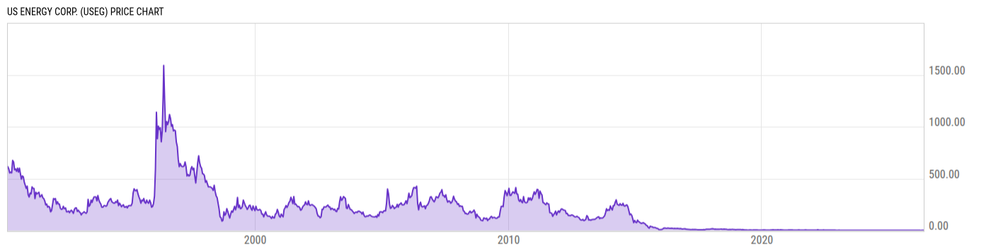 Price Chart