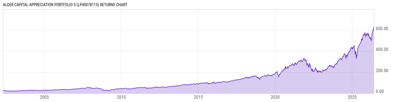 Returns Chart