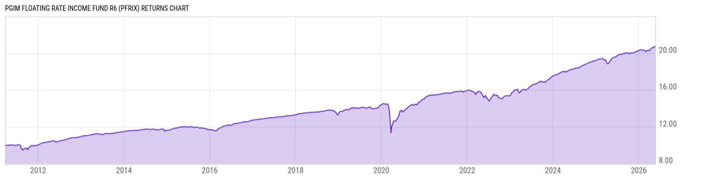 Returns Chart