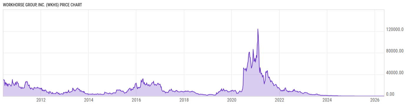 Price Chart
