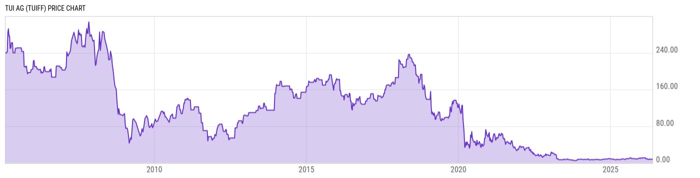 Price Chart