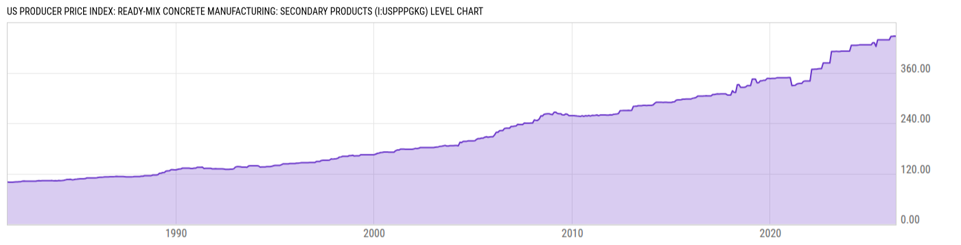 Level Chart