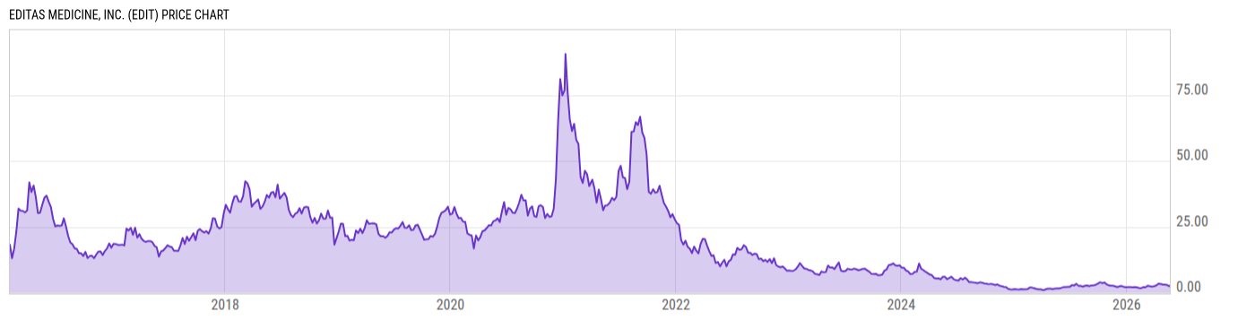 Price Chart