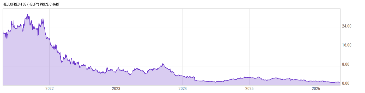 Price Chart