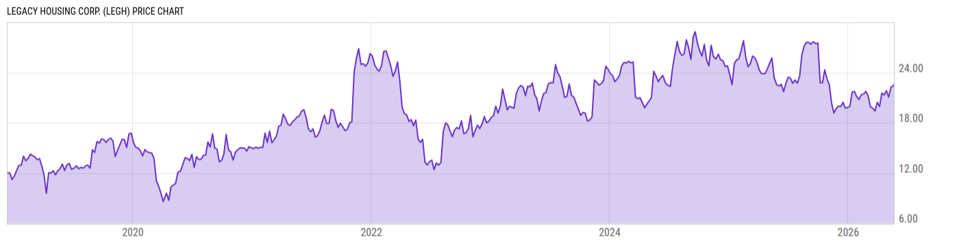 Price Chart