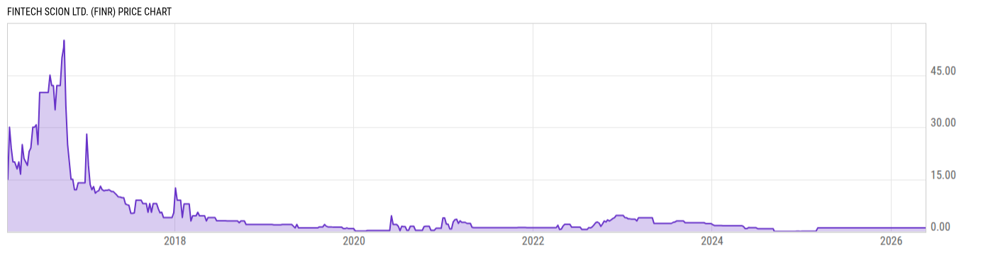 Price Chart