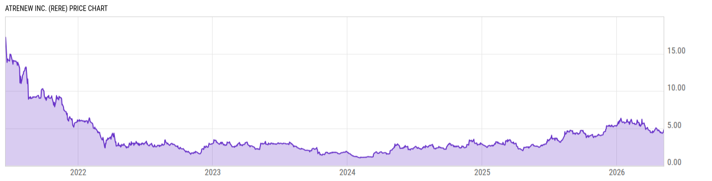 Price Chart
