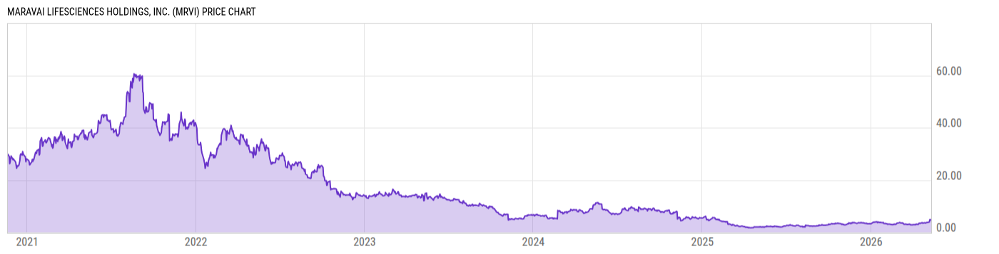 Price Chart