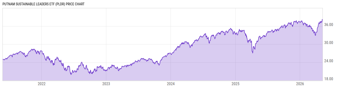Price Chart