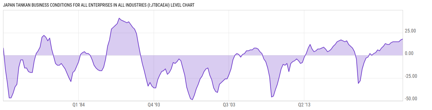 Level Chart