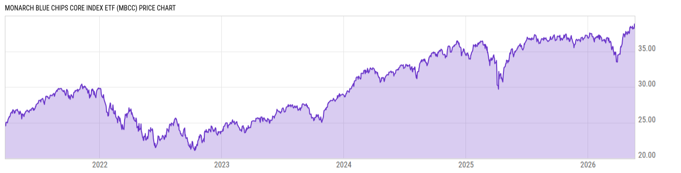 Price Chart