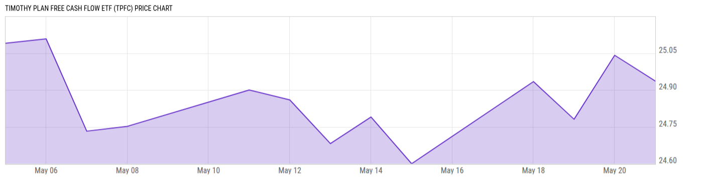 Price Chart