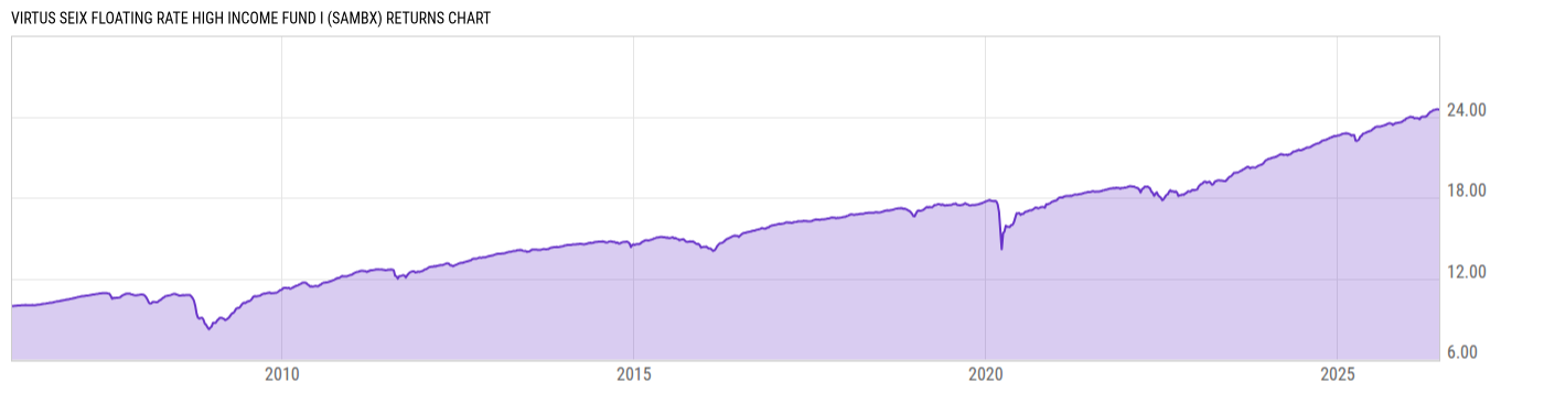 Returns Chart