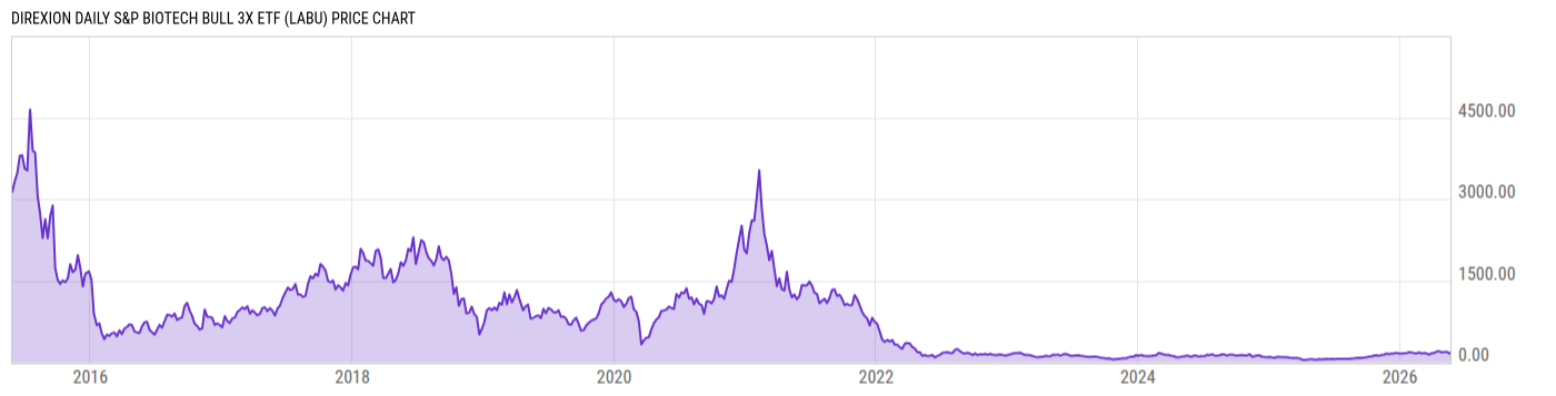 Price Chart