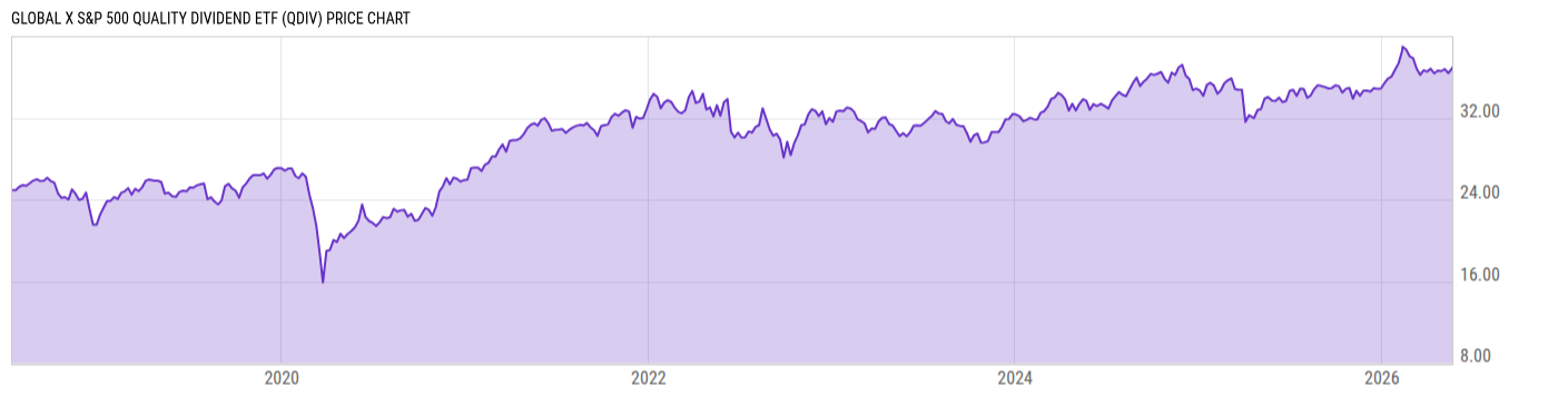 Price Chart