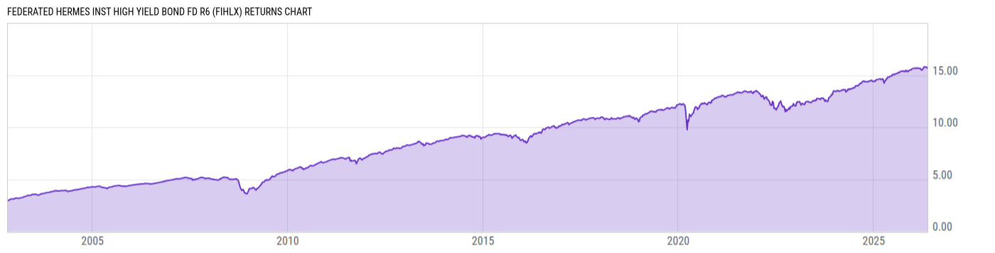 Returns Chart