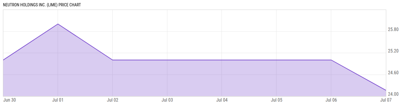 Price Chart