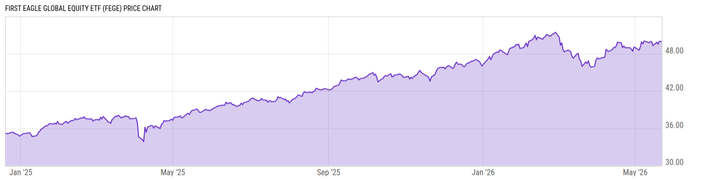 Price Chart