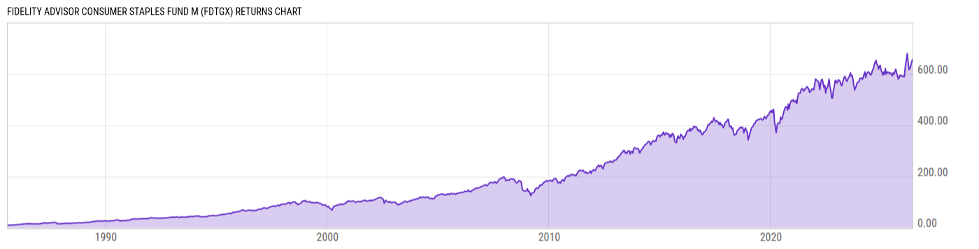 Returns Chart