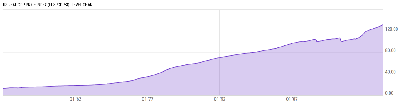 Level Chart