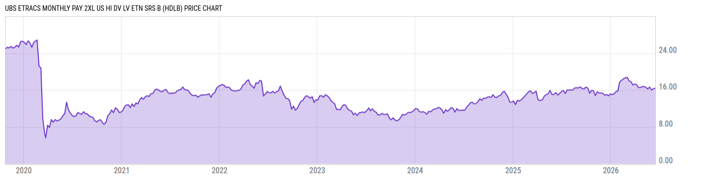 Price Chart