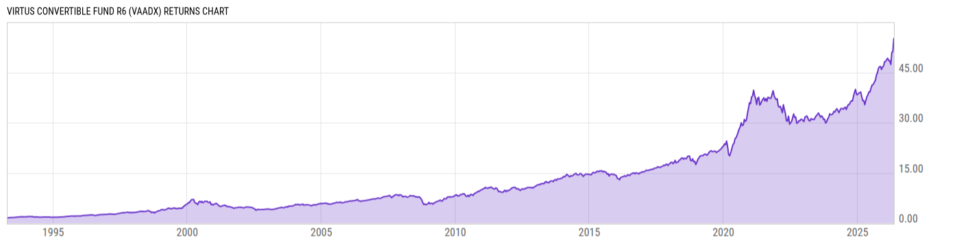 Returns Chart