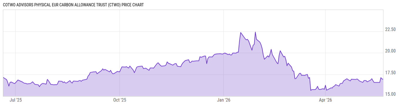 Price Chart