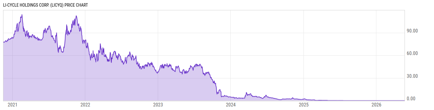 Price Chart