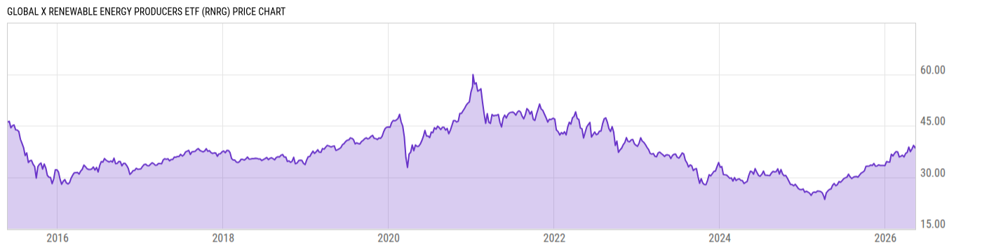 Price Chart