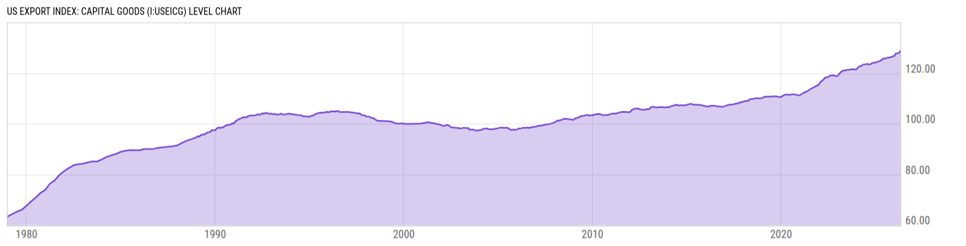 Level Chart