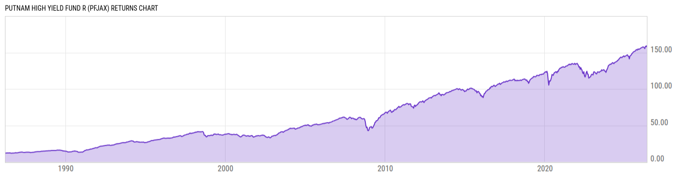 Returns Chart