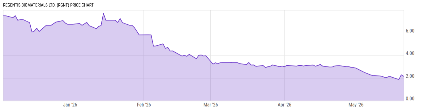 Price Chart