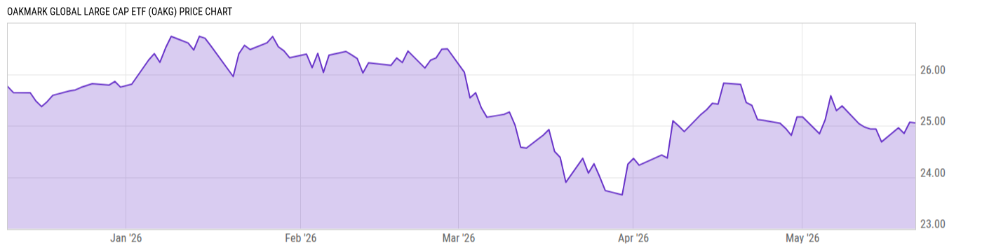 Price Chart