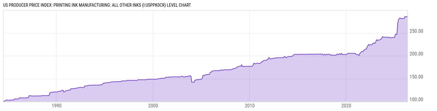 Level Chart