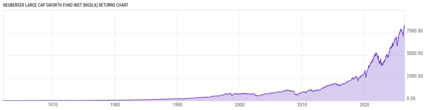 Returns Chart