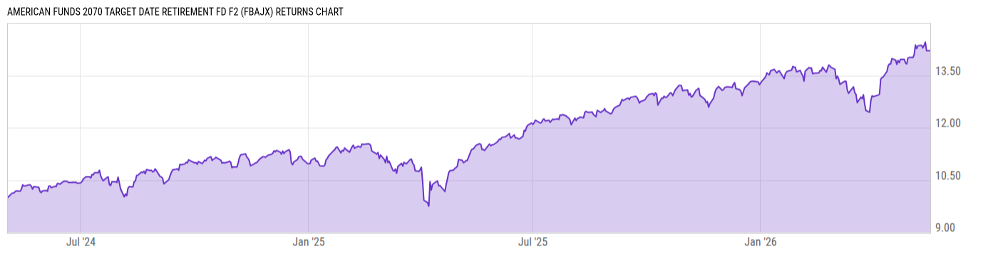 Returns Chart