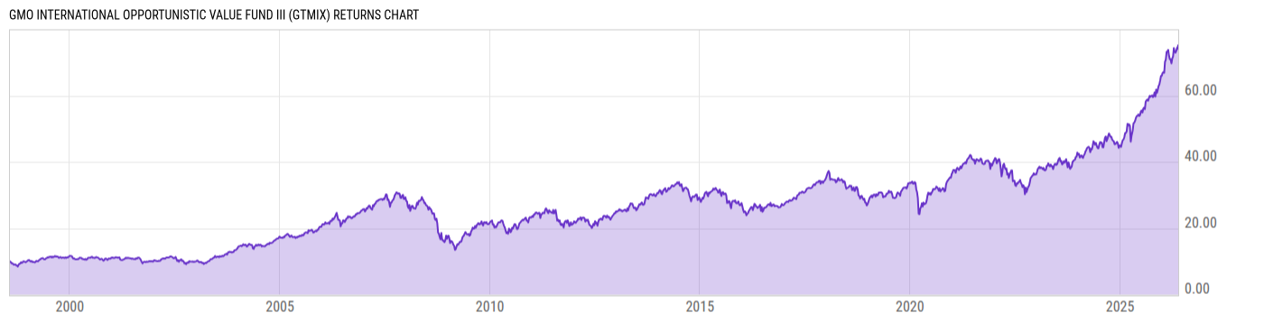 Returns Chart