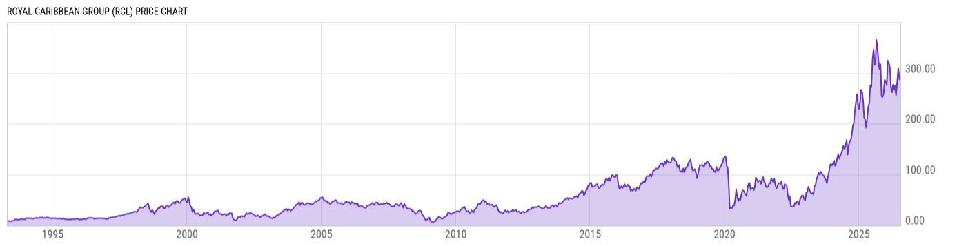 Price Chart