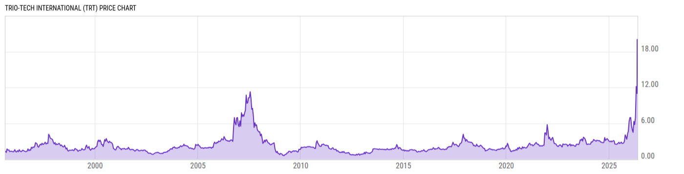 Price Chart