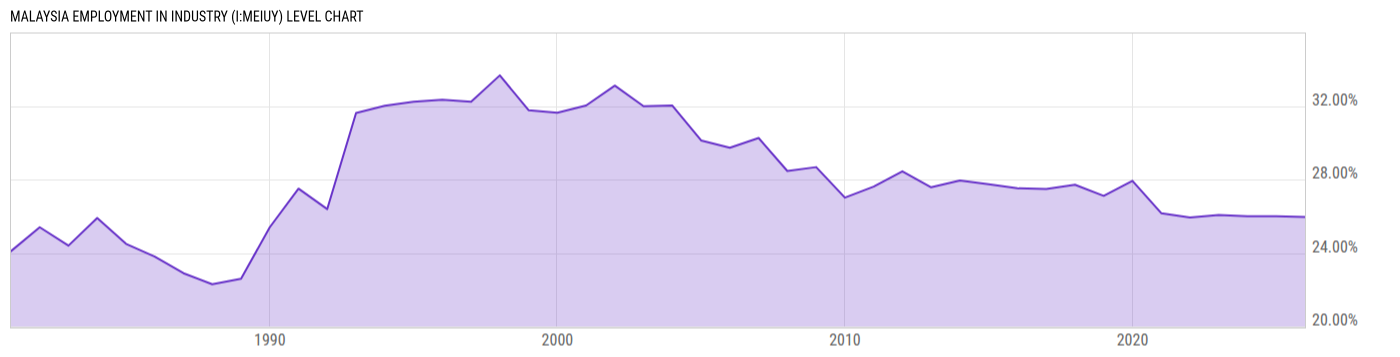 Level Chart