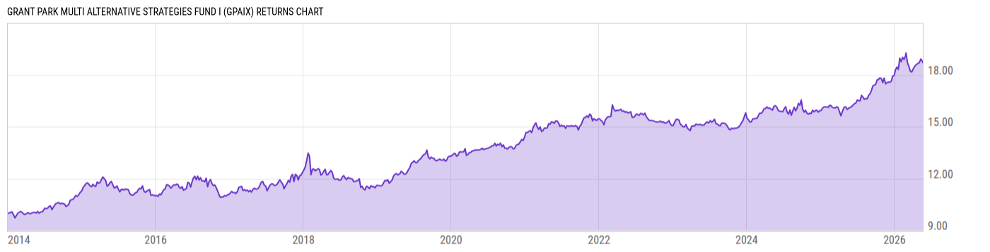 Returns Chart