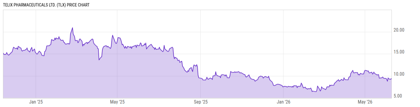 Price Chart